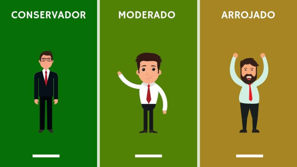 Determinar perfil de investidor: Conservador, Moderado ou Agressivo: Ilustração de três homens representando diferentes perfis de investidores: Conservador vestido formalmente e em posição neutra, Moderado com uma postura relaxada e sorridente, e Arrojado comemorando com os braços levantados.